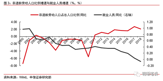 人口减少房价还能涨吗_紫金矿业股票还能涨吗(2)