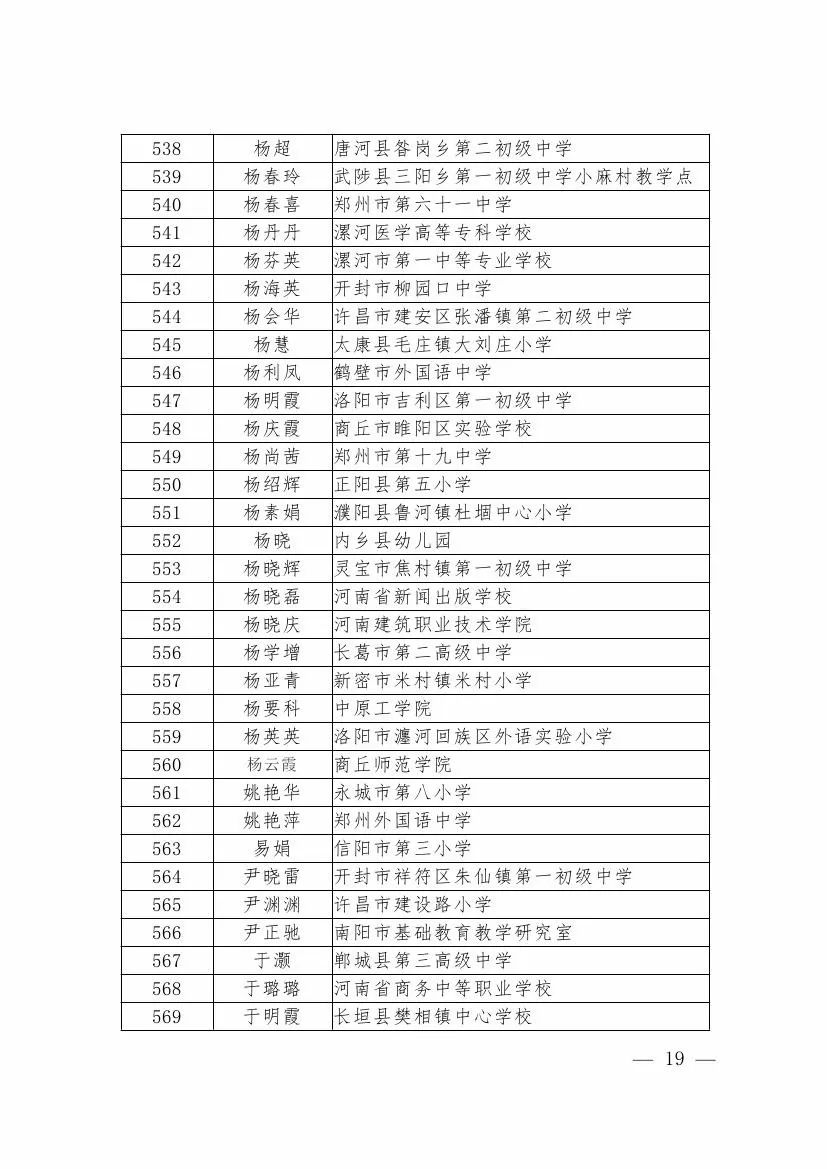 1410人100个集体河南省模范教师优秀教师等名单公示