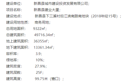 新昌又将诞生一地标性建筑！还有空中花园！