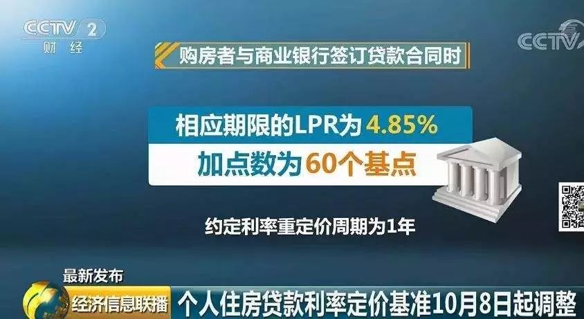 国家个人贷款利率大调整,刚需房还要再等吗?