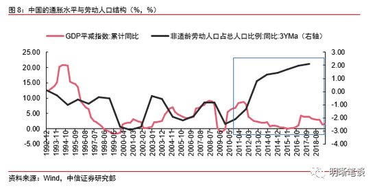 劳动人口产出_劳动手抄报(3)