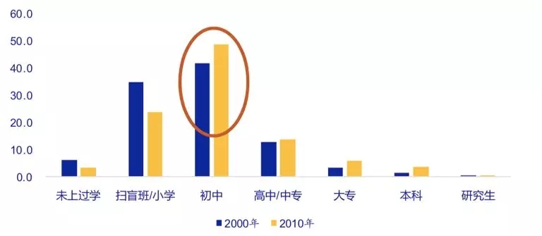 人口回流类型_冷凝回流装置图(2)
