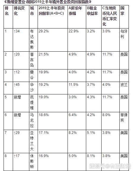 上半年西安房價漲幅全球第二，50個漲幅最快城市28個來自中國 旅遊 第2張