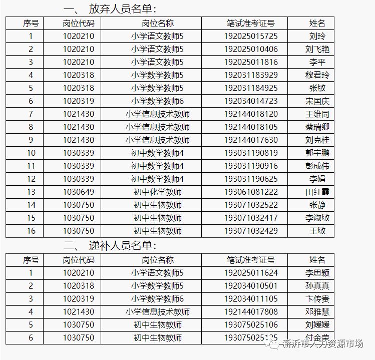 2019年新沂市总人口_新沂市第三中学(2)