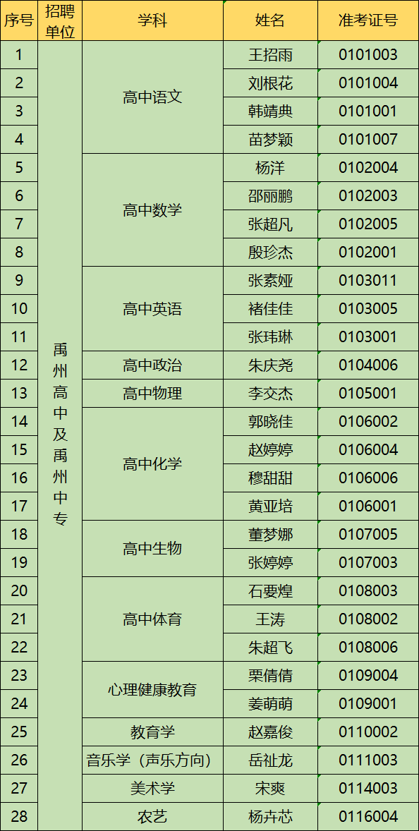 禹州多少人口2019_禹州植物园