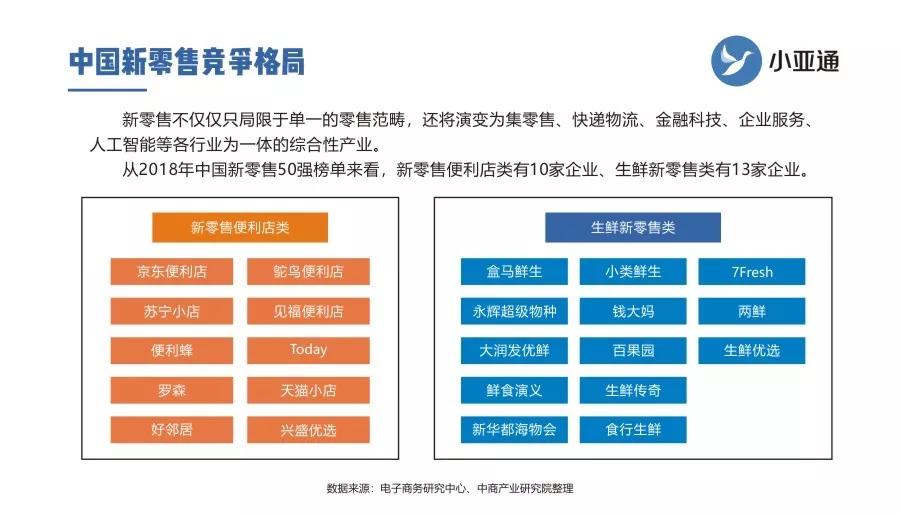 2019中国新零售行业市场前景,现状及发展趋势分析!