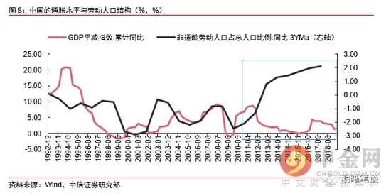 人口再生产率_纽联储探析中国人口问题(3)