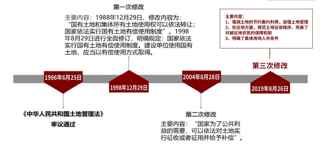 人口确权和土地有什么关系_跟我有什么关系图片(2)