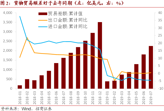 美国gdp近十年增值趋势图_一文看懂中国城市GDP十年走势(2)