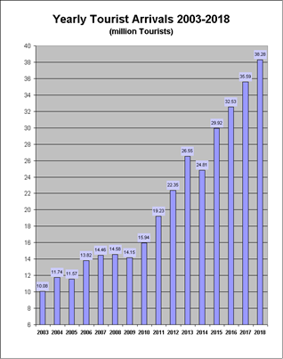 泰国行业GDP_泰国美女(2)