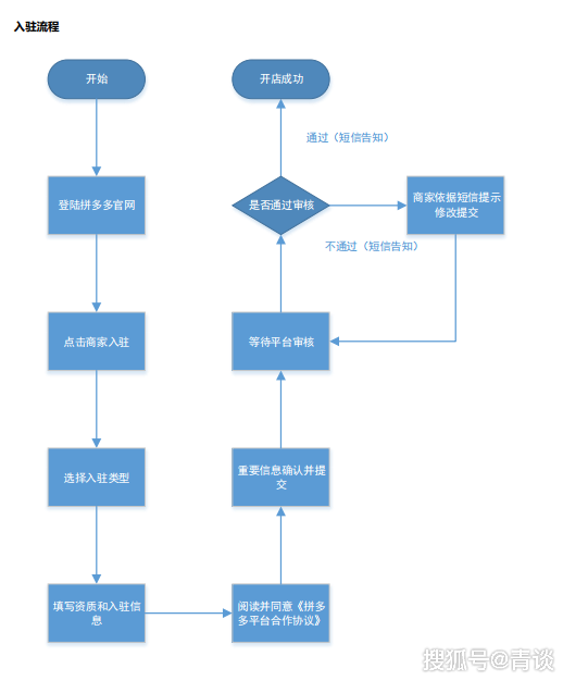 做拼多多找代运营公司合适吗