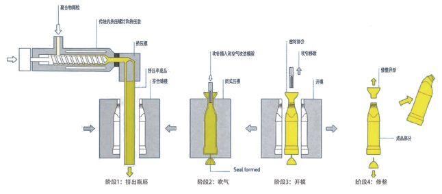 硅棒与塑料薄膜压延成型