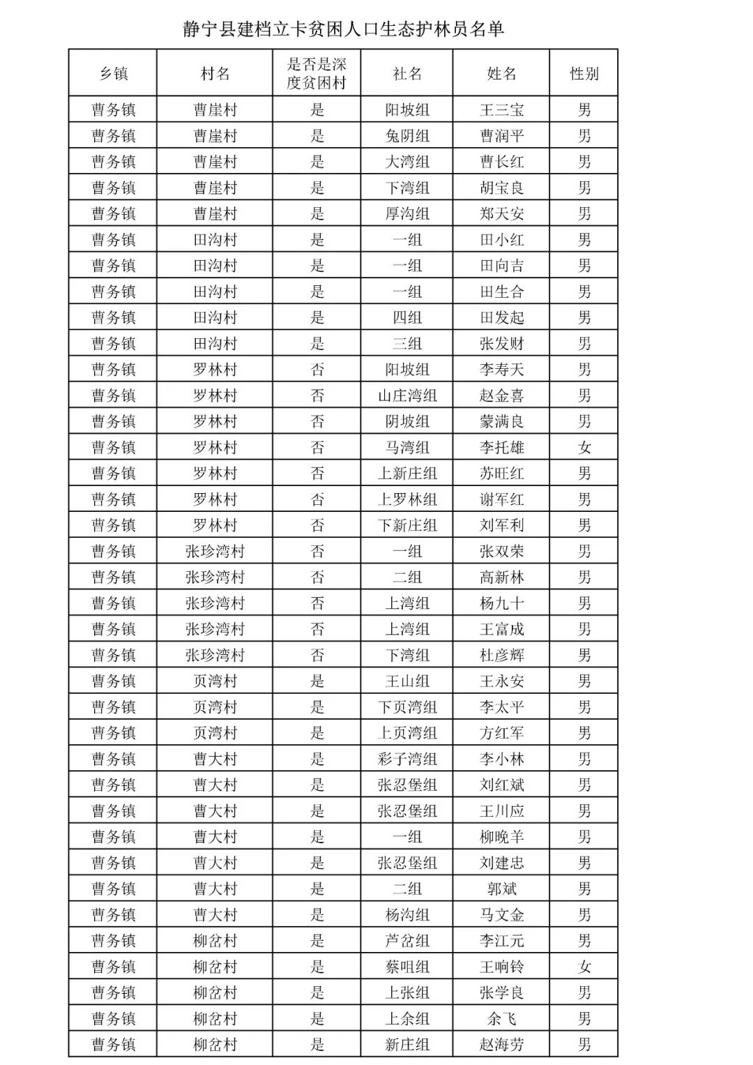 建档立卡贫困人口总数8700万_建档立卡贫困证明图片(3)