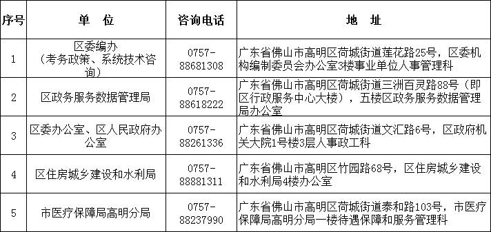 调剂员招聘_天津招中药调剂员(3)