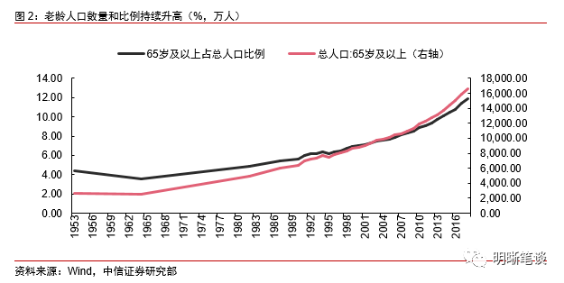 老龄化人口对劳动力的影响_人口老龄化图片