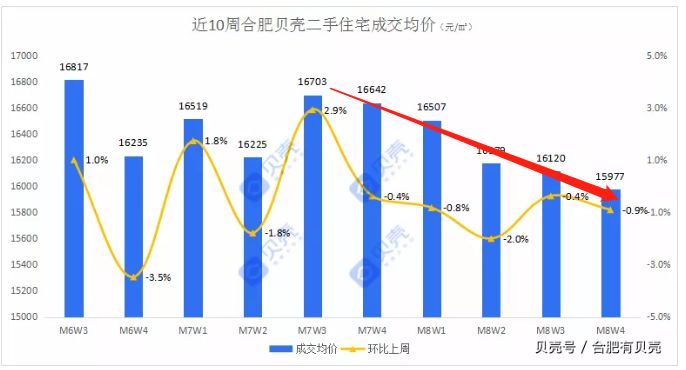 合肥人口变化_合肥市政务公开网(2)