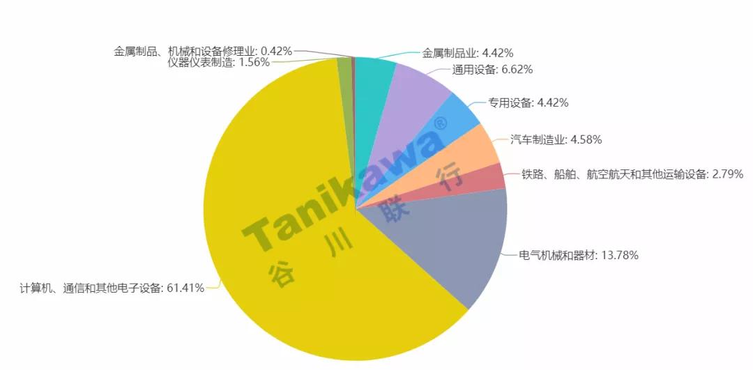 2019长三角人口_人口普查