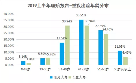 保险公司人均件数怎么算_小舞怎么画