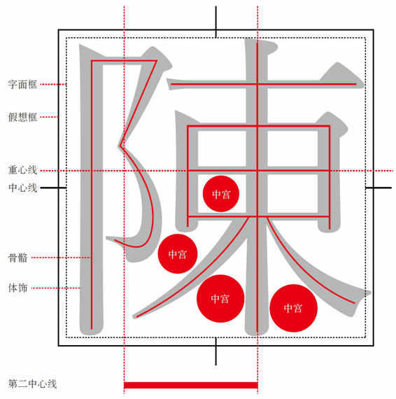 一个你必须知道汉字术语 重心