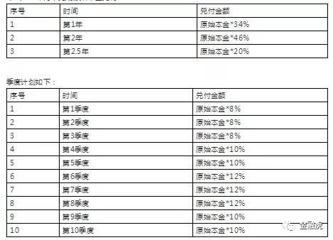 GDP倍增计划征求意见通知_五年计划gdp