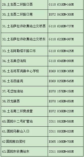 包头增加人口_包头过长图片(2)