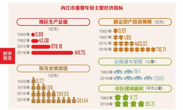 2020年内江人口经济_四川内江经济怎么样