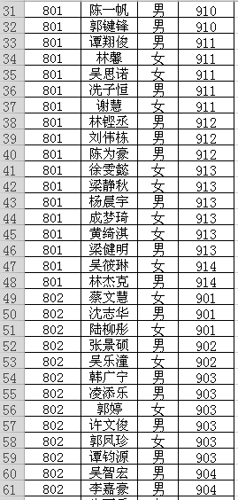 2020届罗村初分班情况