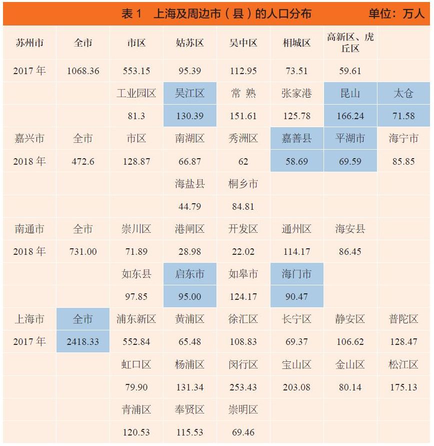 类似的总人口_中国人口总人口预测(2)