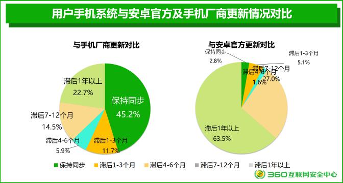 上海人均体质_疤痕体质图片(2)