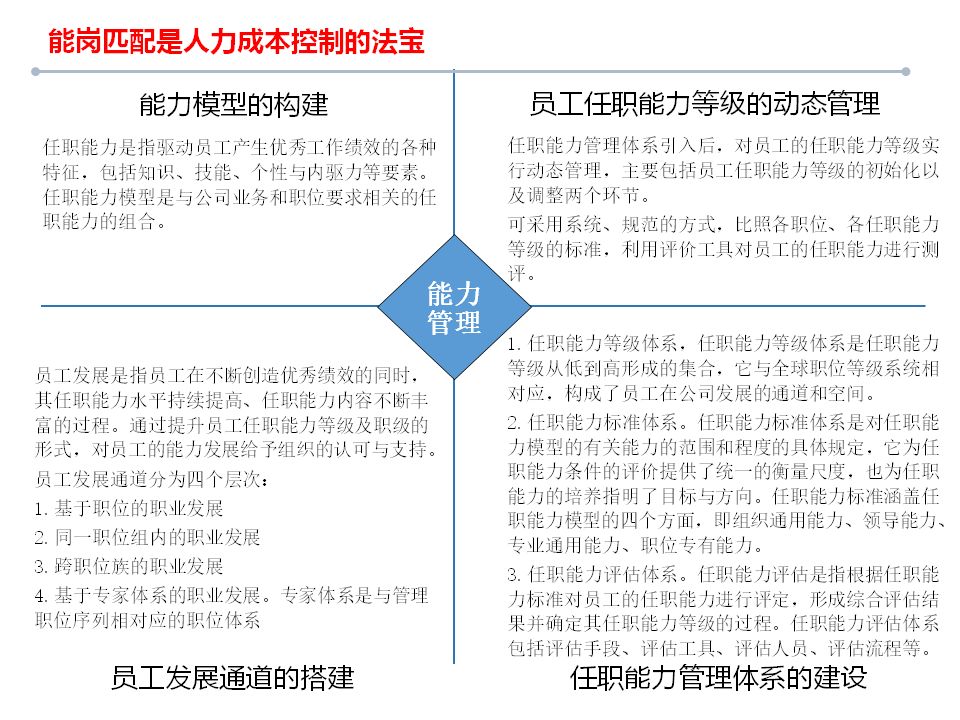 怎样有效控制人力成本 8de8677a23004680b1309736bbc62ebe.jpeg