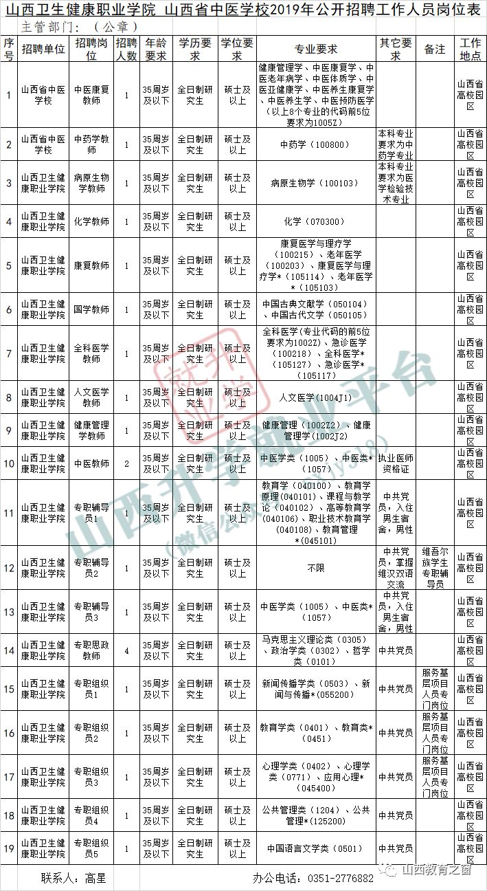 山西卫生健康职业学院教师招聘公告23人