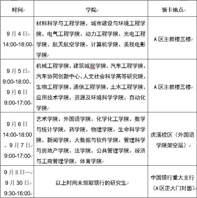 助学金的卡丢了怎么办