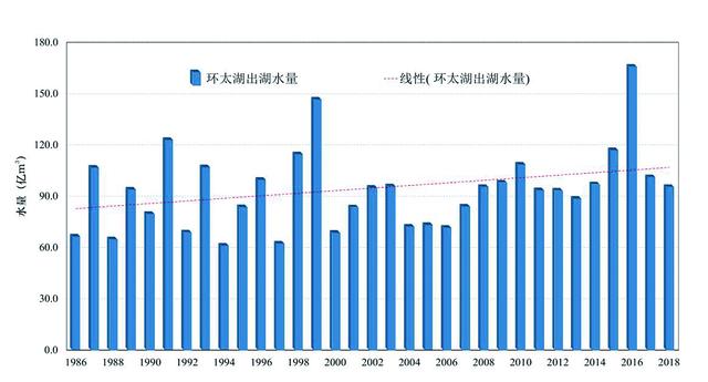 经济增长属于总量变化的是_属于物理变化的是(2)