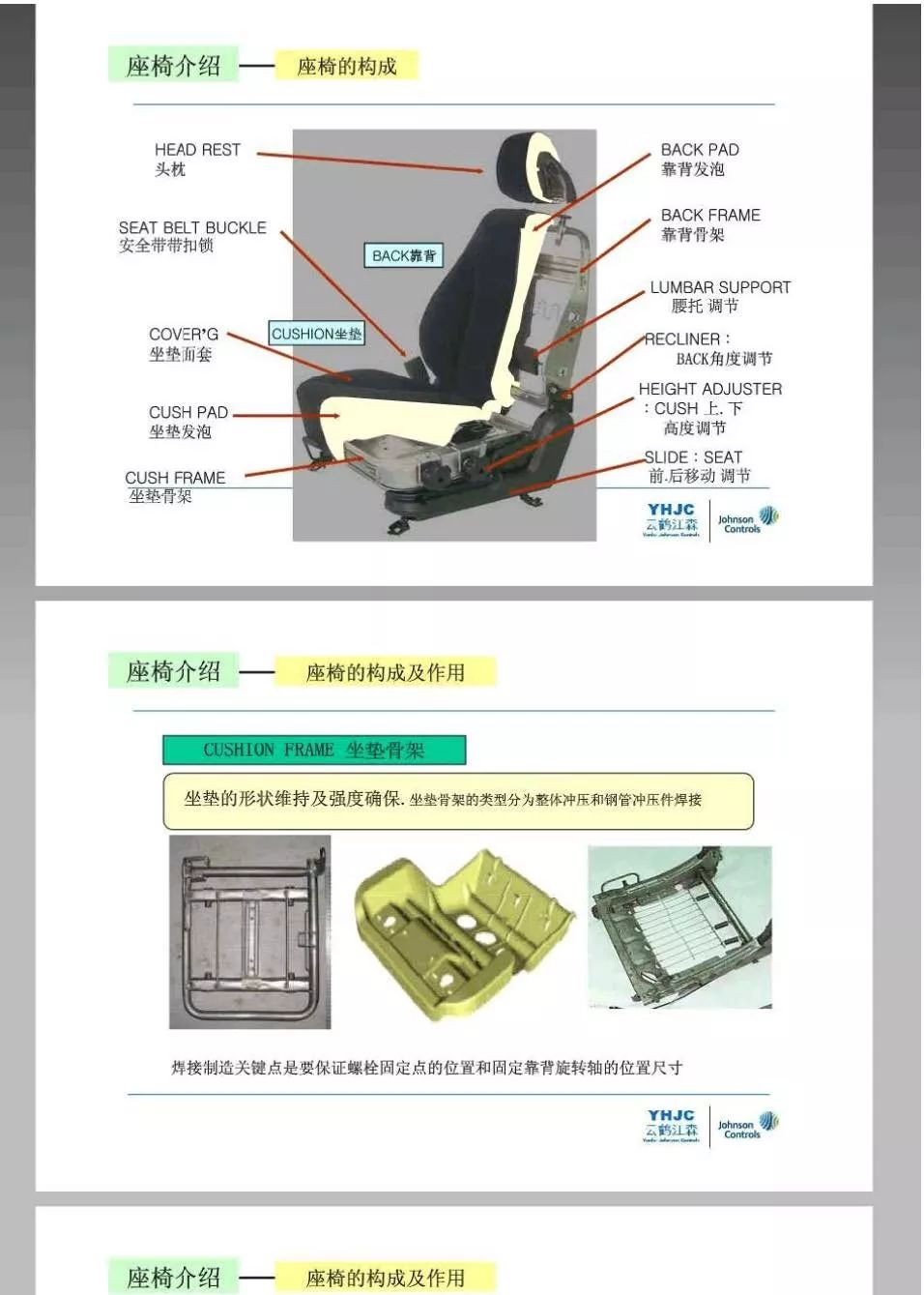 知识汽车座椅产品及产品开发简介