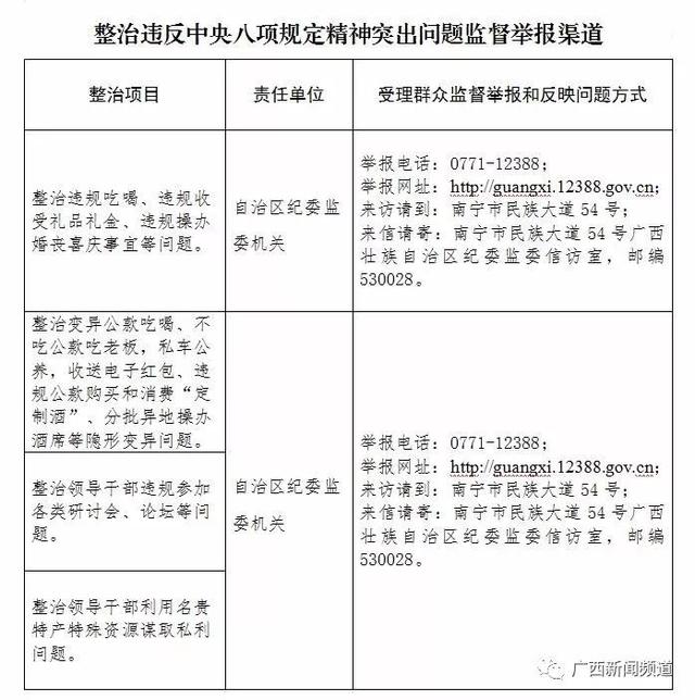 广西人口普查联系电话_广西人口疏密图(3)