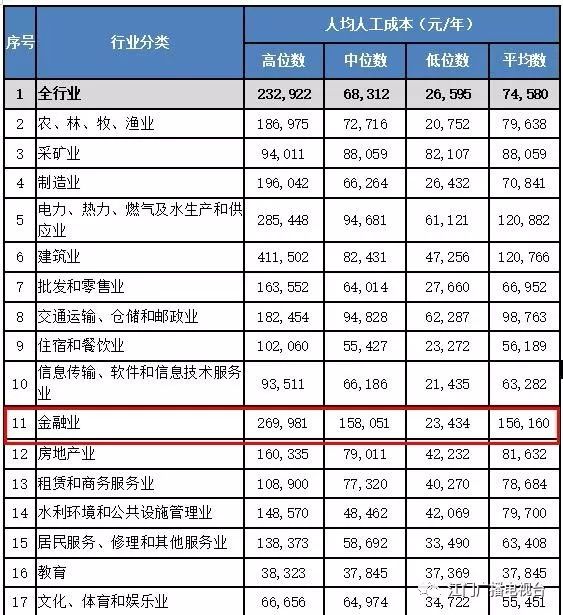 人均招聘费用_招聘广告(2)