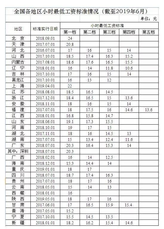 市级人口最低标准_市级人口调查表模板图