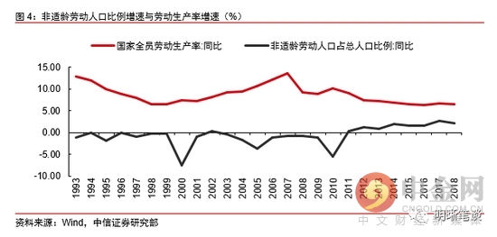 人口老龄化对_人口老龄化(2)