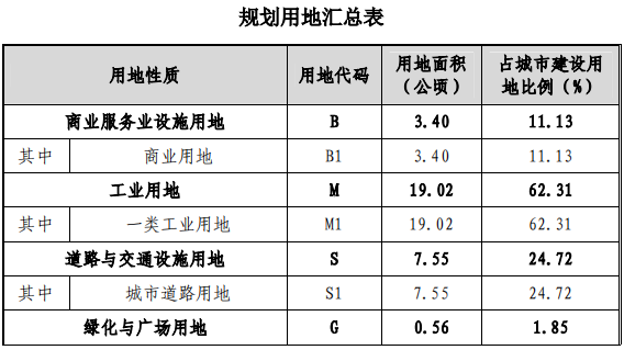 澄海gdp_澄海GDP经济领跑汕头,强者恒强 附莲下最新规划