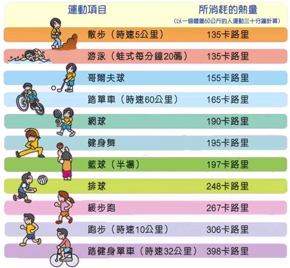 怎么能快速消耗热量呢 9ed801996df7463689b7cb43a4315644.jpeg