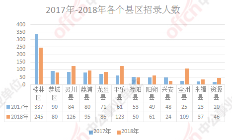 桂林人口2017_2017年桂林房价全线上涨,惊呆桂林人(2)