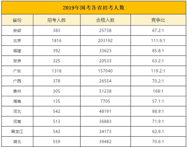 各大省份高考难度 a23e2589e9d54de09e0bf32cb71cc116.jpeg
