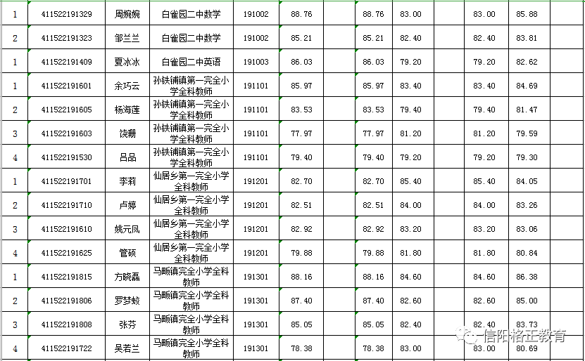 光山县城人口多少_光山县城俯瞰图(2)