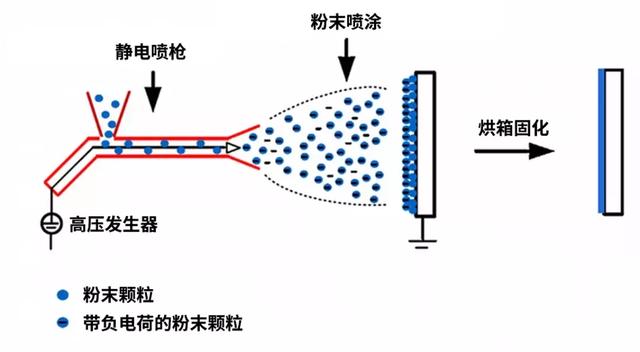 工作原理图示