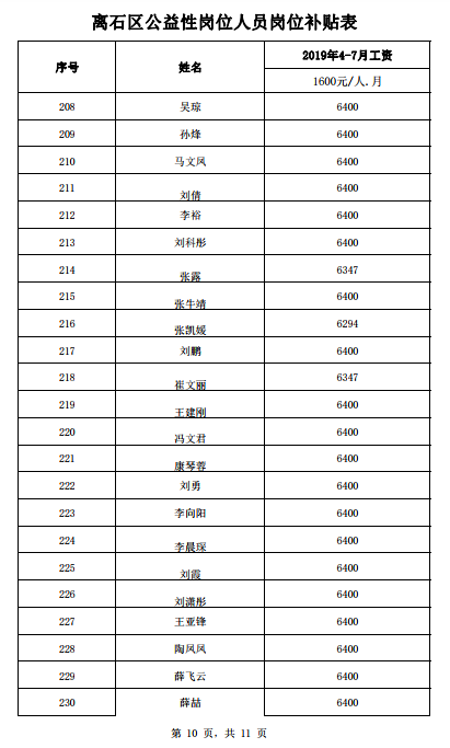 山西吕梁离石区常住人口_吕梁离石区地图