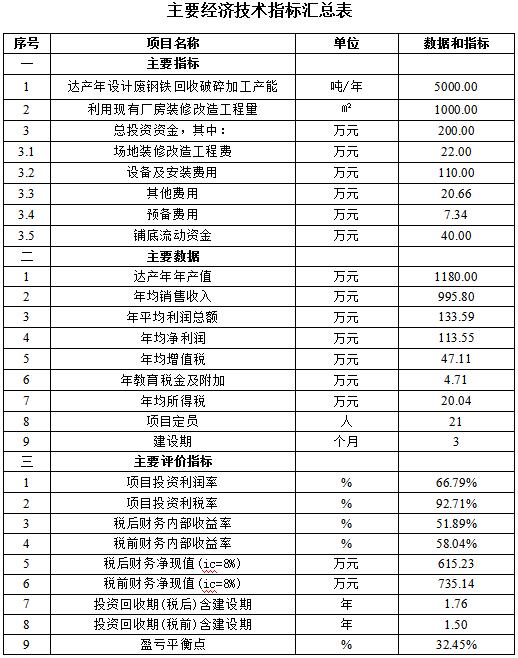 加工项目回收 a337854b32fa48a087be60d85e7c5ca2.jpeg