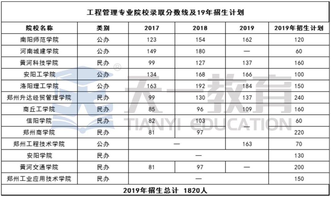 工程造价大学排名_成都信息工程大学(3)