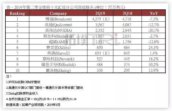 ic公司排名_脑叶公司(2)