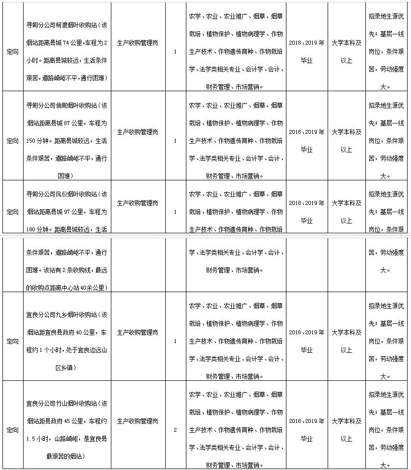 公司招聘计划书_招聘方案计划书 保险公司招聘计划书(5)