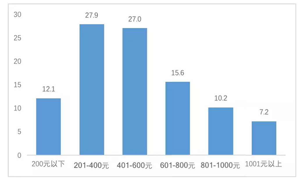 英国gdp 产业_英国近30年的gdp变化(2)